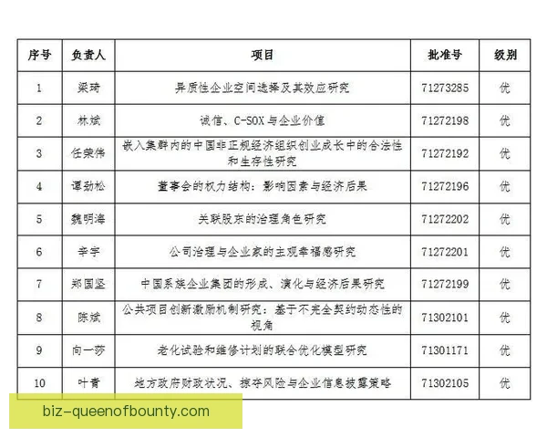 德甲联赛替补球员对比赛结果与球队绩效影响评估研究实证分析基于
